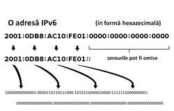 Adresa IPv6 hexazecimal